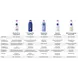 NIVEA Express Bodylotion 250 ML