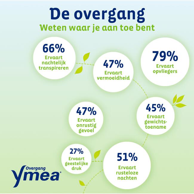 Ymea Overgang Silhouet Capsules