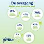 Ymea Overgang Silhouet Capsules