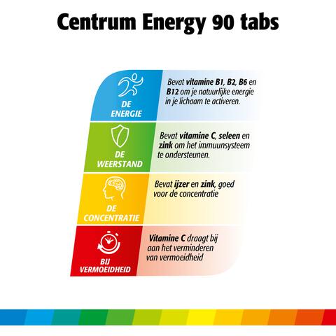 Centrum Energy Multivitaminen Tabletten 90 stuks
