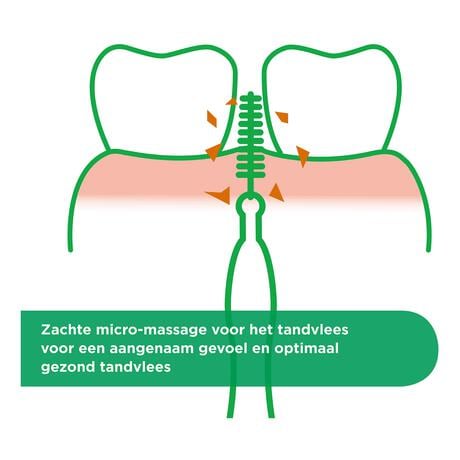 GUM Trav-Ler Rood 0,8 MM