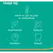 Aspirine 100 MG Helpt Bij Pijn Tabletten 20 stuks