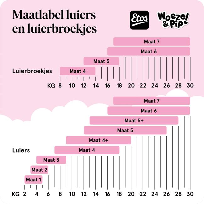 Etos Puur & Zacht Luiers Maxi Maat 4 7-18 kg 26 stuks
