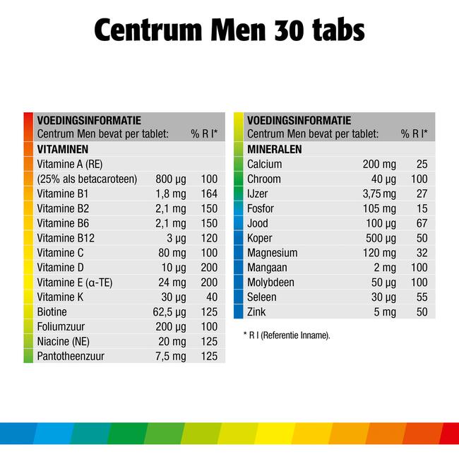 Centrum Men Multivitaminen Tabletten 30 stuks