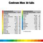 Centrum Men Multivitaminen Tabletten 30 stuks
