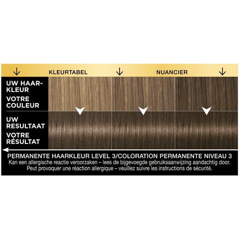 Syoss Oleo Intense Permanente Haarkleuring 5-54 Licht Asbruin