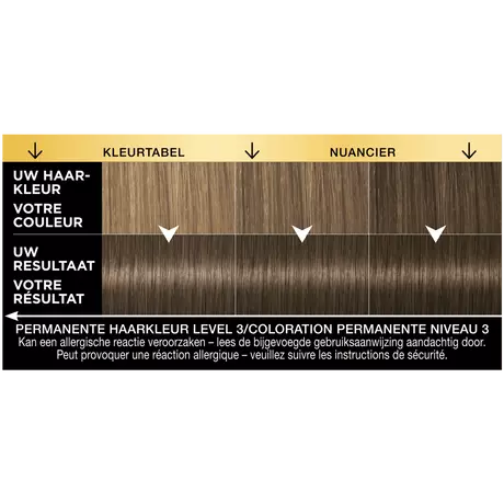 Syoss Oleo Intense Permanente Haarkleuring 5-54 Licht Asbruin