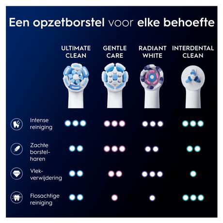 Oral-B iO Ultimate Clean Opzetborstels Wit 2 Stuks