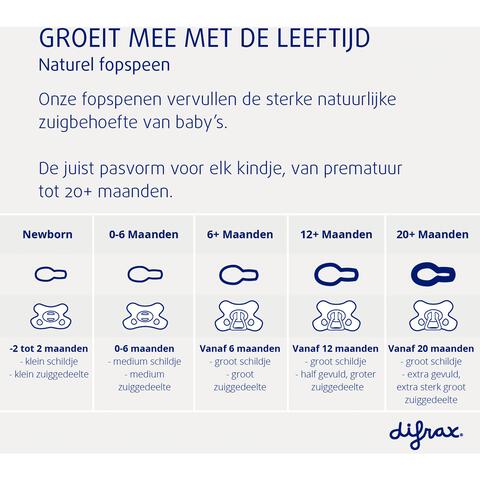 Difrax Fopspeen Natural 0-6 Maanden Lichtroze BPA-vrij
