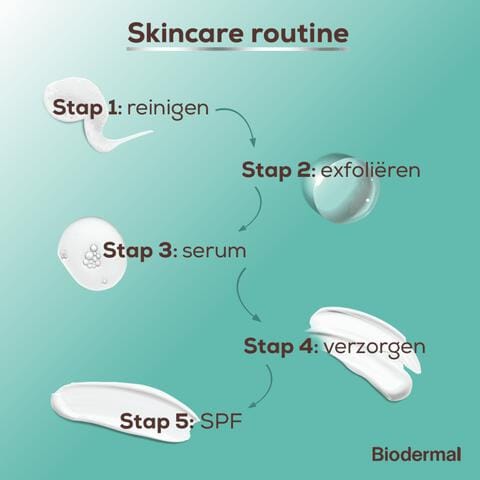 Biodermal Purifying Exfoliant Lotion 150 ML