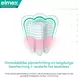 Elmex® Sensitive Professional Repair & Prevent Tandpasta 75 ML
