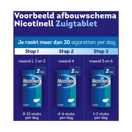 Nicotinell Mint 2 mg Zuigtabletten