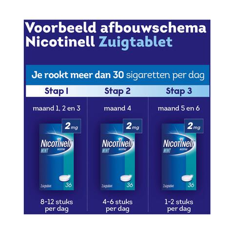 Nicotinell Mint 2 mg Zuigtabletten