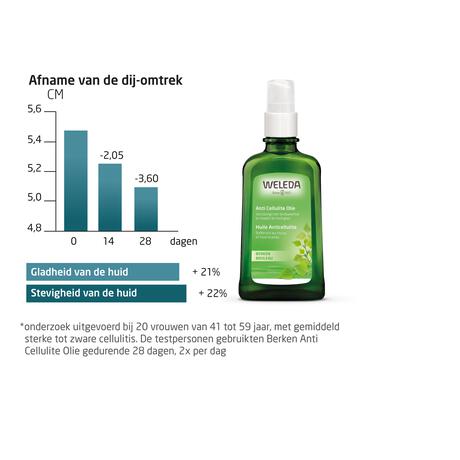 WELEDA Berken Anti Cellulite Olie 100 ML
