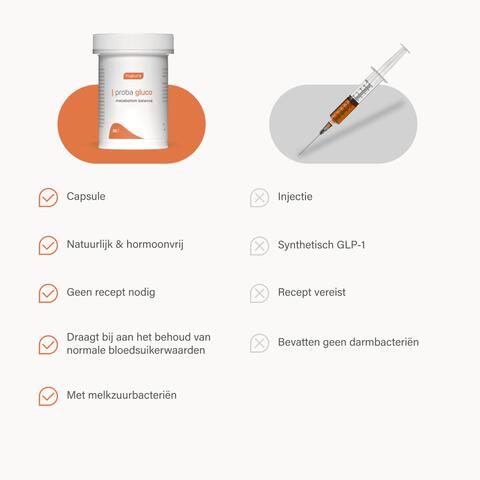 Nupure Proba Gluco Capsules 30 stuks