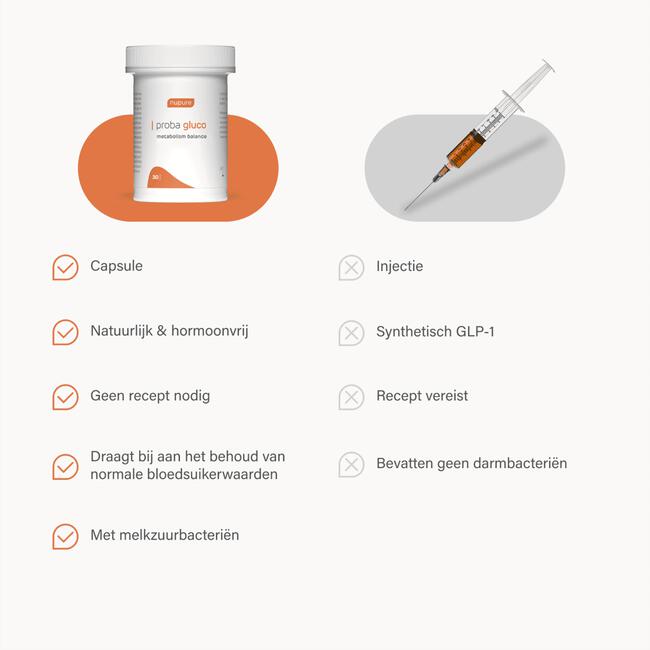 Nupure Proba Gluco Capsules 30 stuks