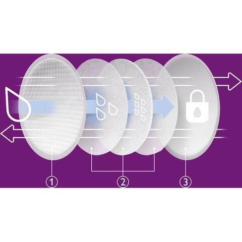 Philips Avent Borstcompressen SCF254/24 24 stuks