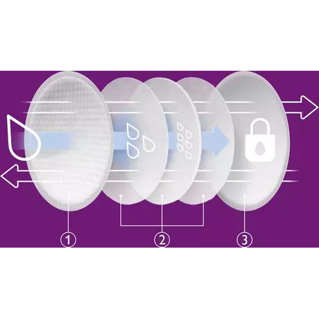 Philips Avent Borstcompressen SCF254/24 24 stuks