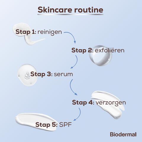 Biodermal Sensitive Balance Micellaire Reinigingsgel 200 ML