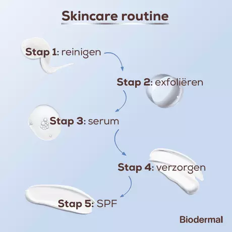 Biodermal Sensitive Balance Micellaire Reinigingsgel 200 ML