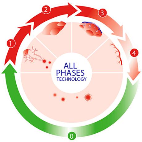 SoreFix Prevent Op Zink Gebaseerde Koortslip Balsem 8 ML