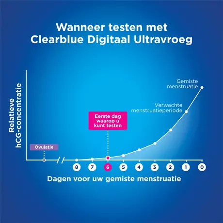 Clearblue Zwangerschapstest Digitaal Ultravroeg 1 stuk
