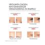 Vichy Liftactiv Retinol Serum 30 ML