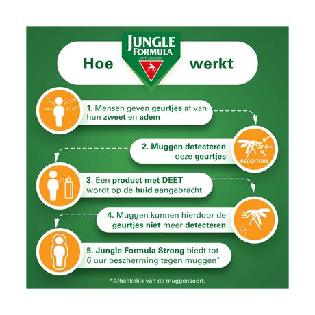 Jungle Formula Anti Muggenspray Strong 20% DEET 75 ML