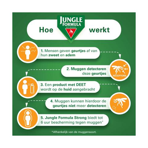 Jungle Formula Anti Muggenspray Strong 20% DEET 75 ML