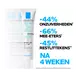 La Roche-Posay Effaclar Duo+M Dagcrème 40 ML