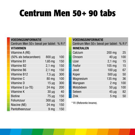 Centrum Men 50+ Multivitaminen Tabletten 90 stuks