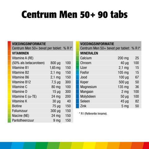 Centrum Men 50+ Multivitaminen Tabletten 90 stuks