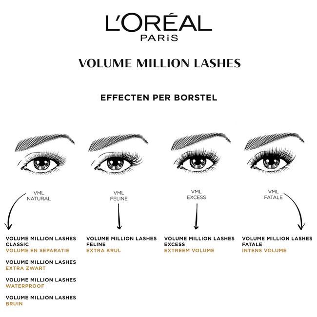 L'Oréal Paris Volume Million Lashes Mascara Classic Zwart Waterproof
