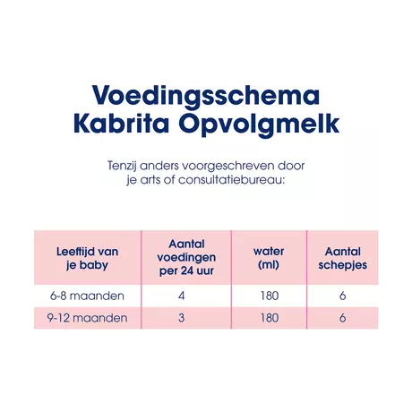 Kabrita 2 Opvolgmelk 6-12 Maanden 800 gram