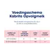 Kabrita 2 Opvolgmelk 6-12 Maanden 800 gram