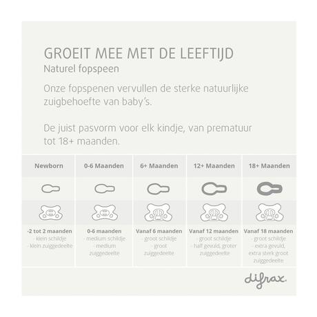 Difrax Fopspeen Naturel Green Jade 20 Maanden