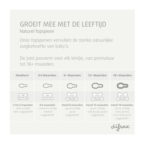 Difrax Fopspeen Naturel Green Jade 20 Maanden