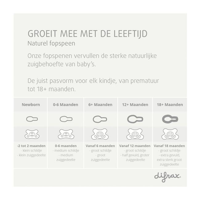 Difrax Fopspeen Naturel Green Jade 20 Maanden