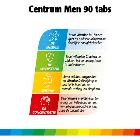 Centrum Men Multivitaminen Tabletten 90 stuks