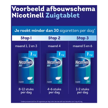 Nicotinell Mint 1 MG Stoppen met Roken Zuigtabletten 96 stuks