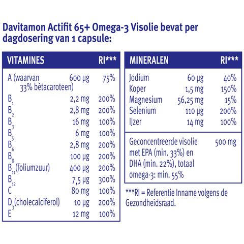 Davitamon Actifit 65+ Omega 3 Visolie Capsules