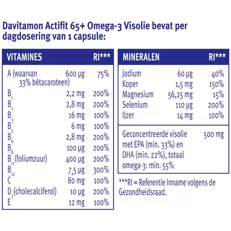 Davitamon Actifit 65+ Omega-3 Visolie Capsules 80 stuks