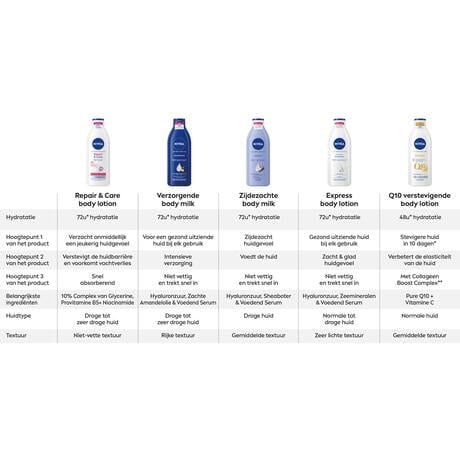 NIVEA Verzorgende Bodymilk 72u Hydratatie 400 ml