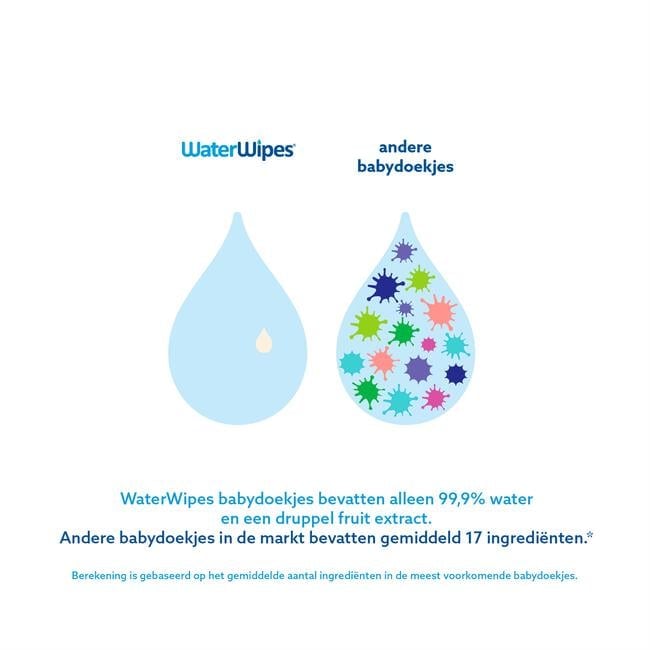 WaterWipes Billendoekjes Plasticvrij Gevoelige Huid Voordeelzak 4x60 stuks