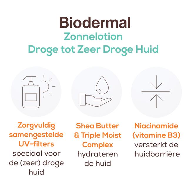 Biodermal Zonnelotion SPF 50+ Zeer Droge Huid 150 ML