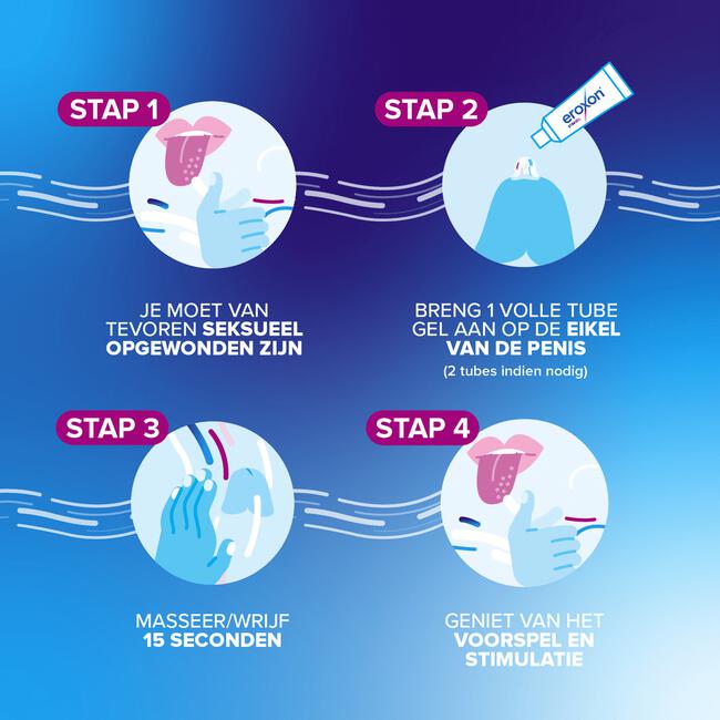 Eroxon Gel 4 Tube Pack