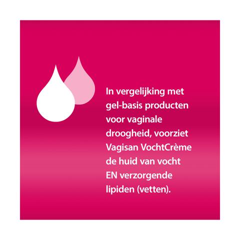 Vagisan Vochtcrème