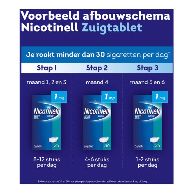 Nicotinell Zuigtablet Mint 1 MG 204 stuks