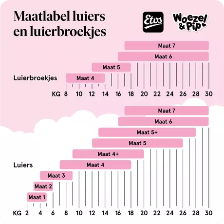 Etos Woezel & Pip Luierbroekjes Junior Maat 5 12-18 kg Voordeelpak 33 stuks