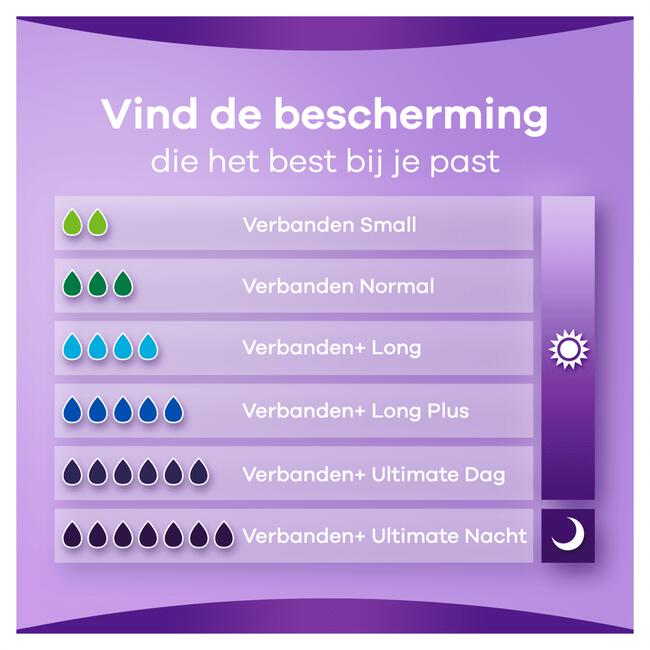 Always Discreet Urineverlies Verband Long Plus 8 Stuks